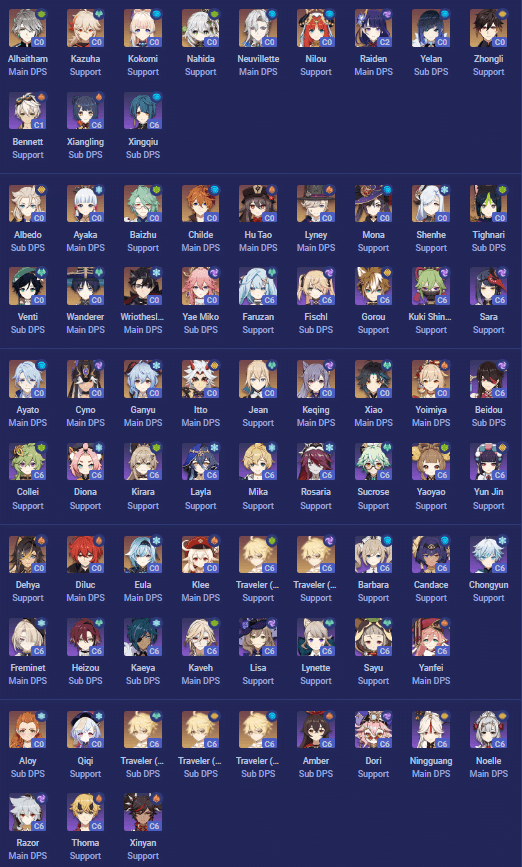 Genshin Impact characters breakdown image